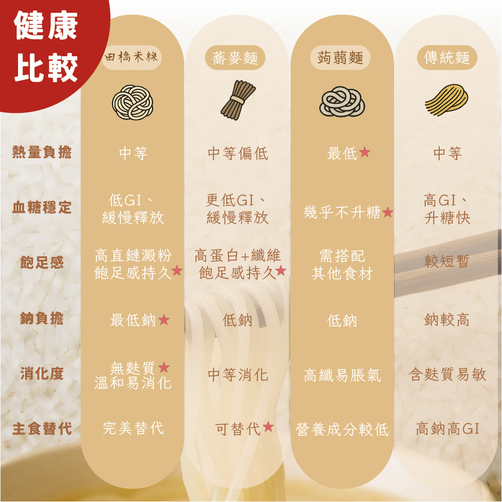 田橋米線-老薑麻油拌米線(3入)【低鈉、無麩質、無添加的純淨米線】