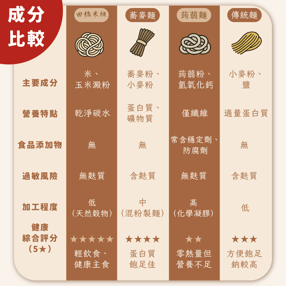 田橋米線-老薑麻油拌米線(3入)【低鈉、無麩質、無添加的純淨米線】